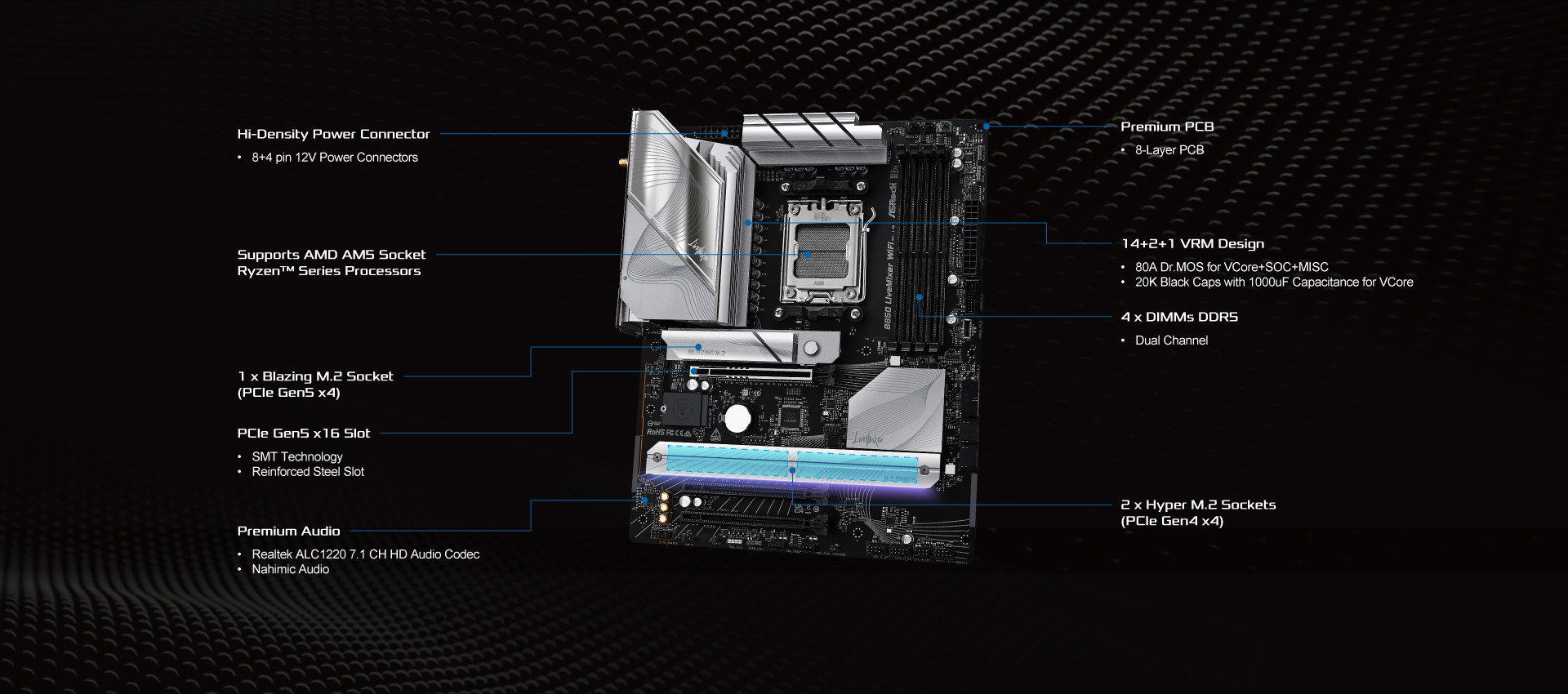 ASRock B850 LiveMixer WiFi Motherboard
